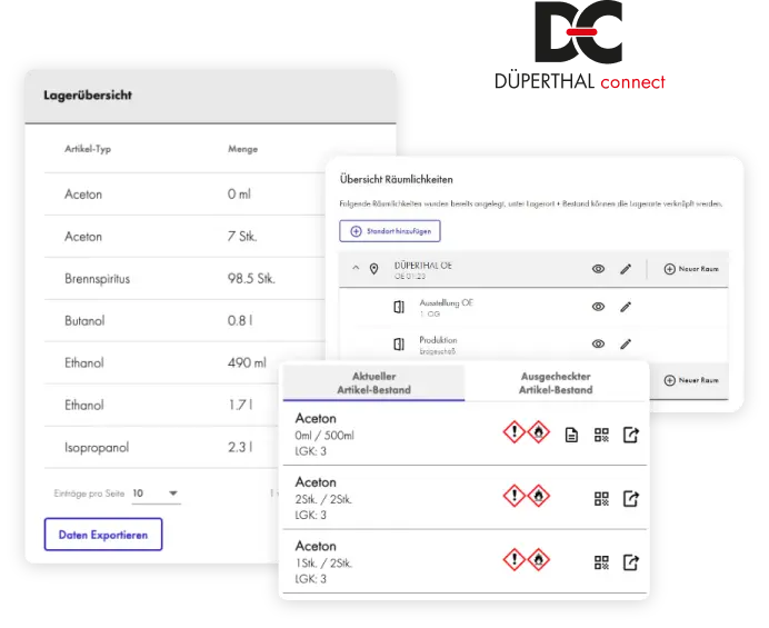 Lagerübersicht für chemische Artikel, einschließlich Mengenangaben von Aceton, Brennspiritus und anderen Chemikalien, sowie Informationen zu Lagerstätten.