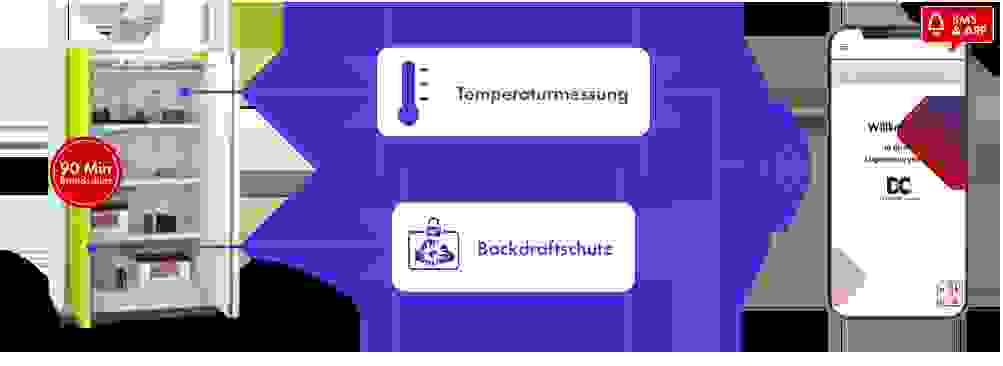 Bild eines Brandschutzschranks mit Temperatursensoren und App-Anbindung für Lagermanagement.