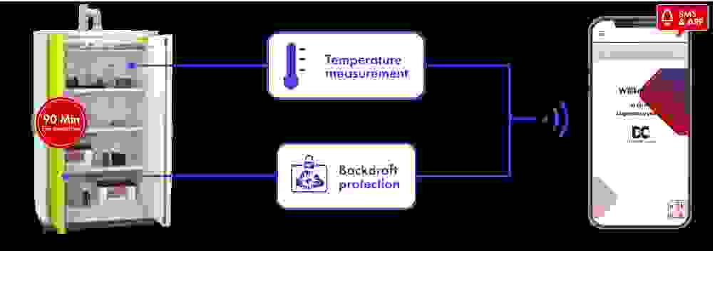 Image of a secure cabinet with fire protection, featuring temperature measurement and backdraft protection, connected to a mobile app for management.