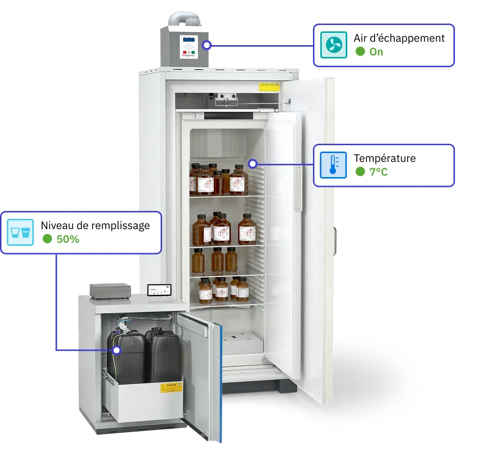 Un appareil de mesure de la température avec deux sondes et un écran numérique qui affiche les données de température actuelles.