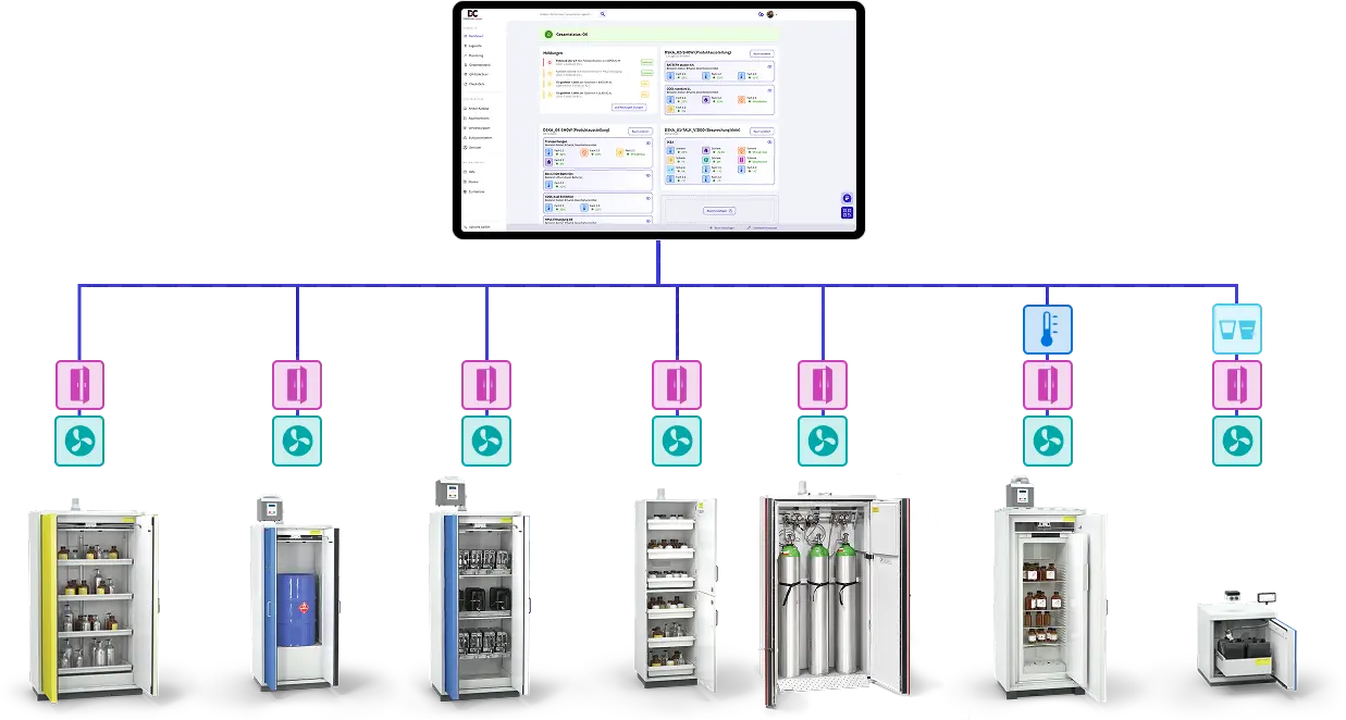 Image d'une armoire coupe-feu avec capteurs de température et connexion à une application pour la gestion des stocks.