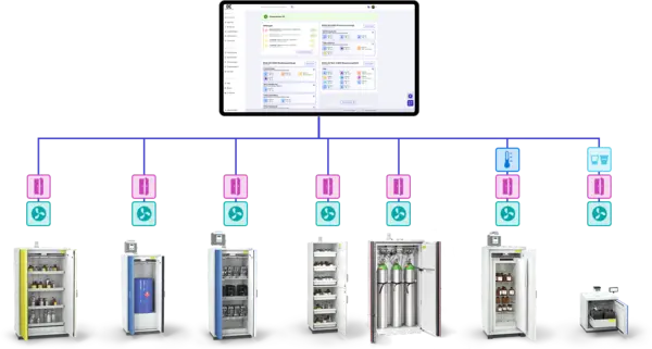 Image d'une armoire coupe-feu avec capteurs de température et connexion à une application pour la gestion des stocks.